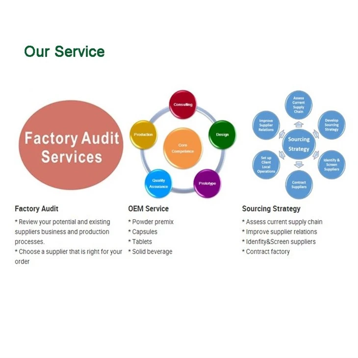 Glucoamylase Enzyme 300,000 U/g factory